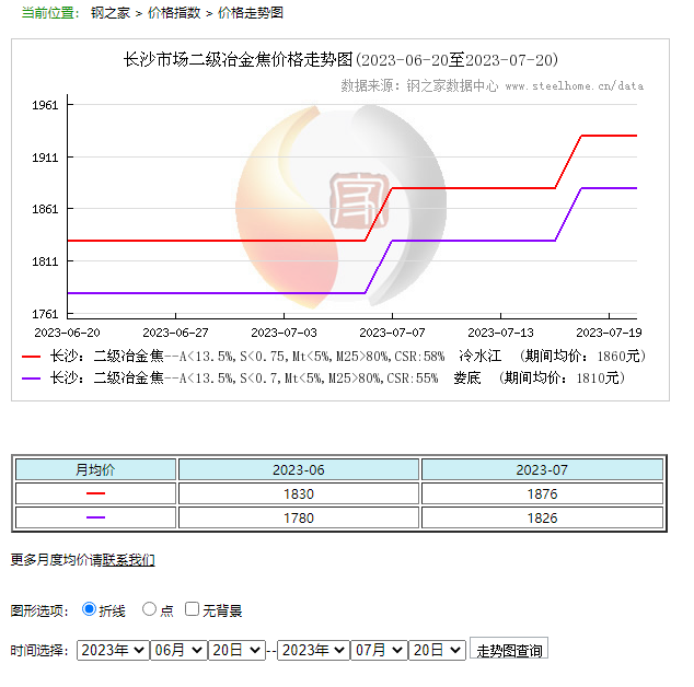 產(chǎn)業(yè)發(fā)展及市場簡訊——焦炭產(chǎn)業(yè)